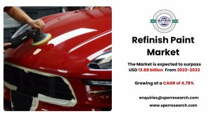 Refinish Paint Market