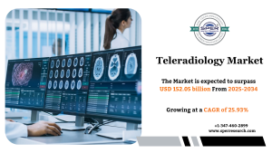 Teleradiology Market