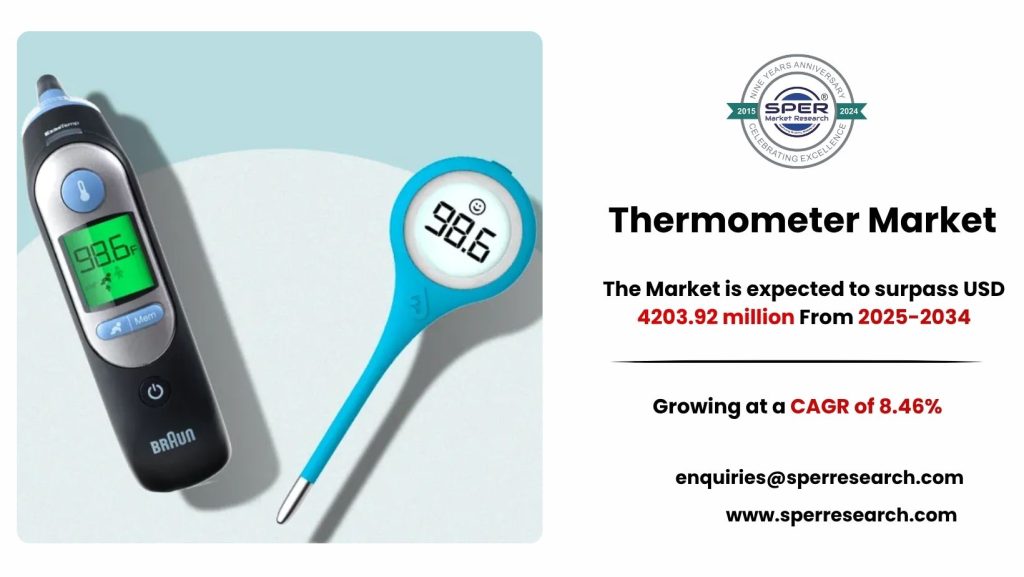 Thermometer Market