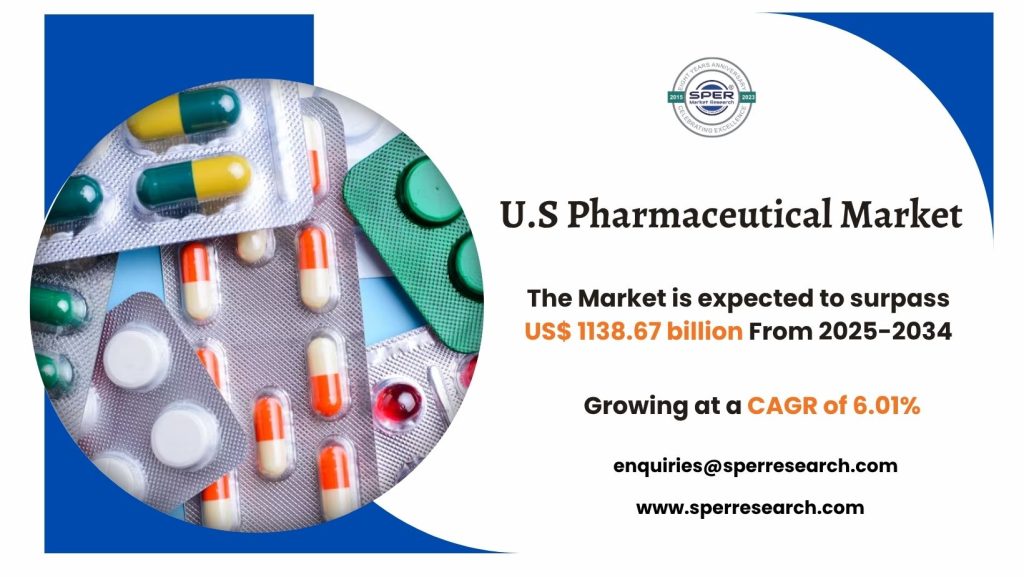 U.S Pharmaceutical Market