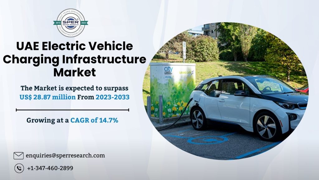UAE Electric Vehicle Charging Infrastructure Market