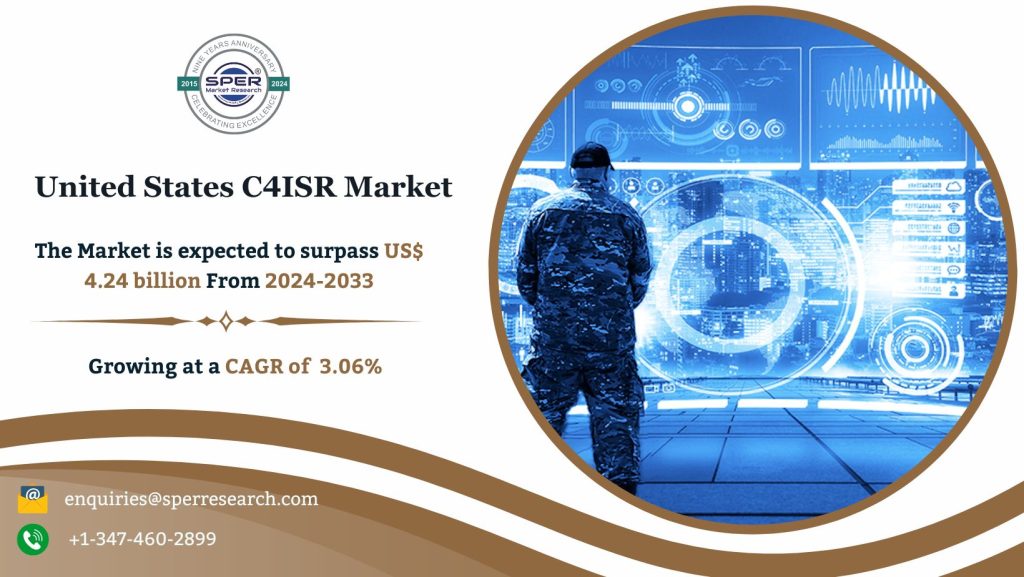 United States C4ISR Market