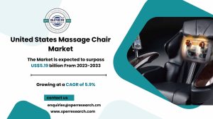 United States Massage Chair Market