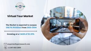 Virtual Tour Market