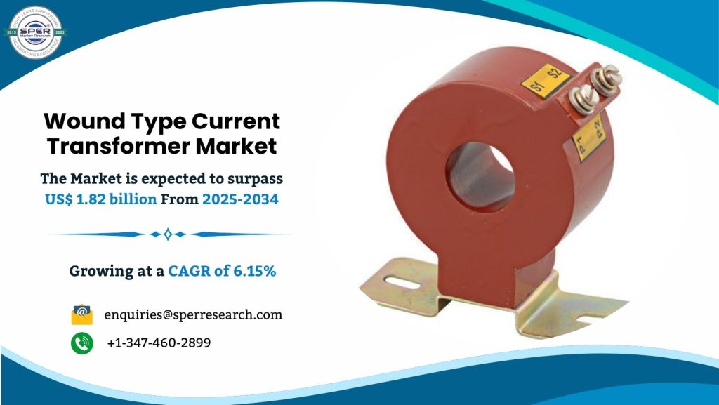 Wound Type Current Transformer Market
