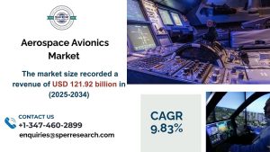 Aerospace Avionics Market