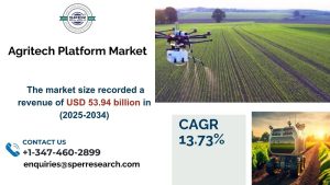 Agritech Platform Marke