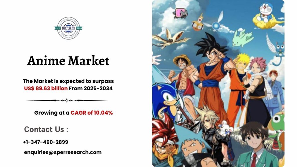 Anime Market