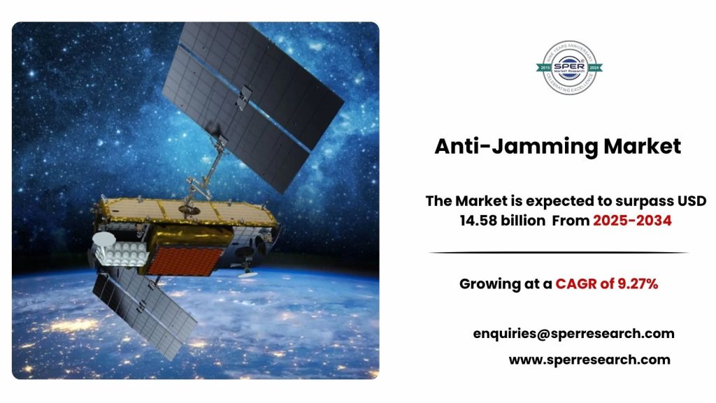 Anti-Jamming Market