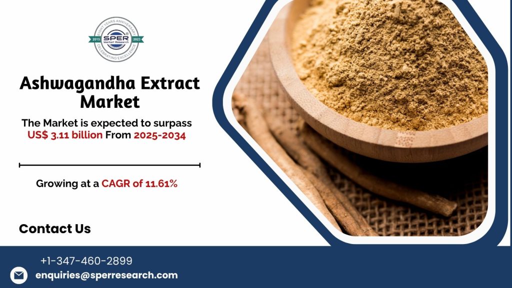Ashwagandha Extract Market