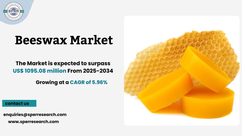 Beeswax Market