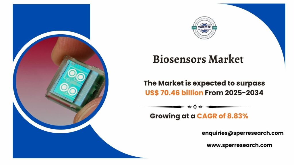 Biosensors Market