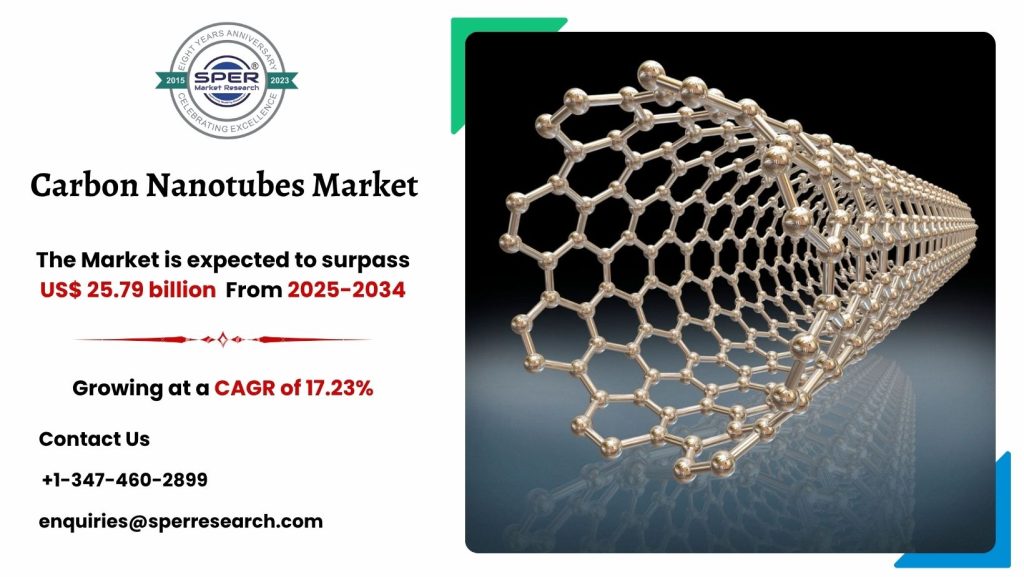 Carbon Nanotubes Market