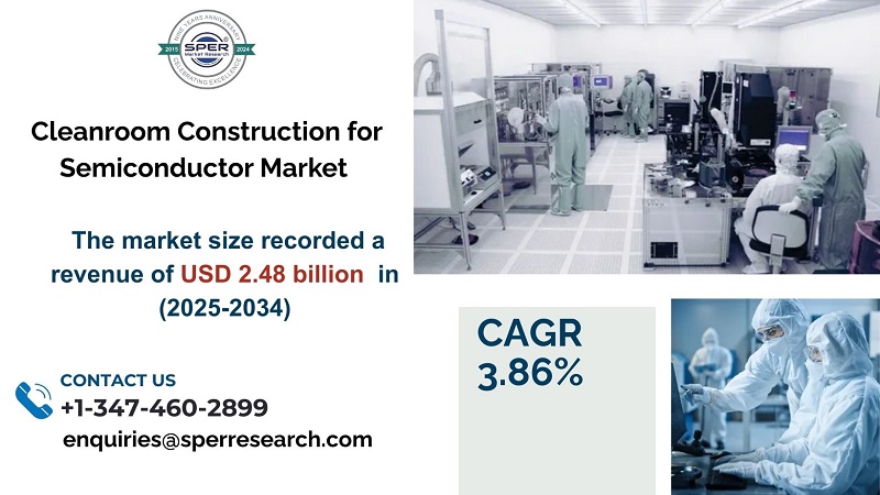 Cleanroom Construction for Semiconductor Market 1