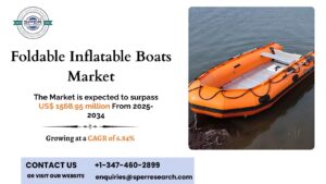 Foldable Inflatable Boats Market