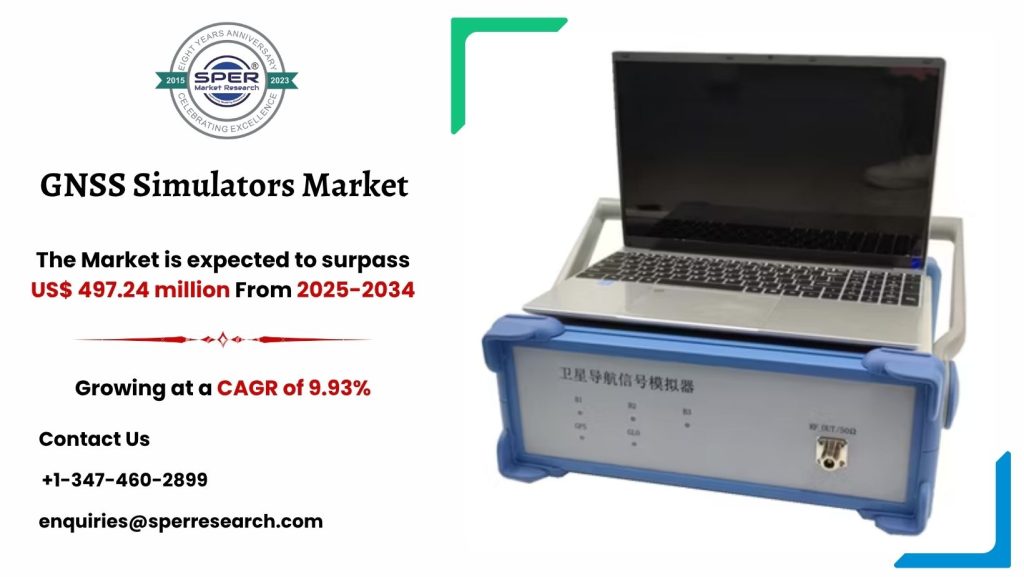 GNSS Simulators Market