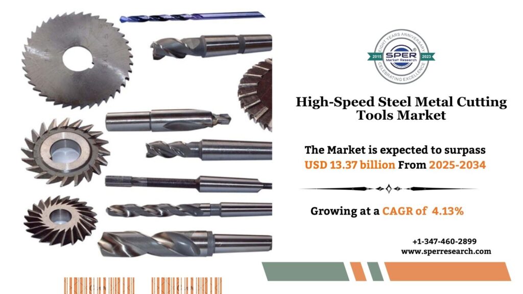 High-Speed Steel Metal Cutting Tools Market