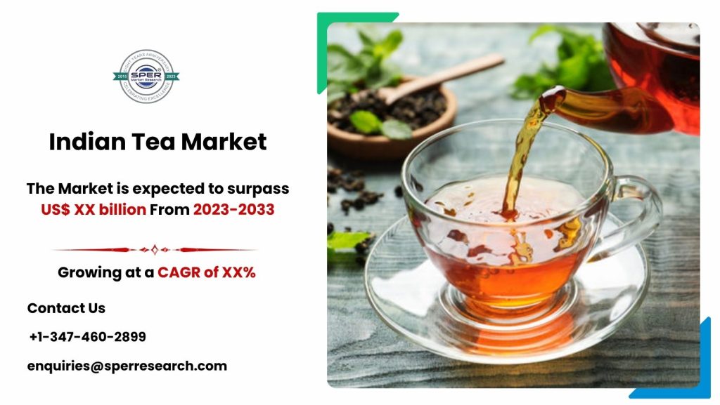 Indian Tea Market