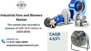 Industrial Fans and Blowers Market3