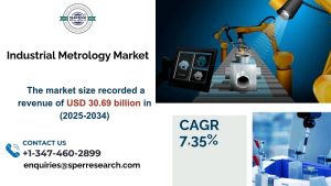 Industrial Metrology Market