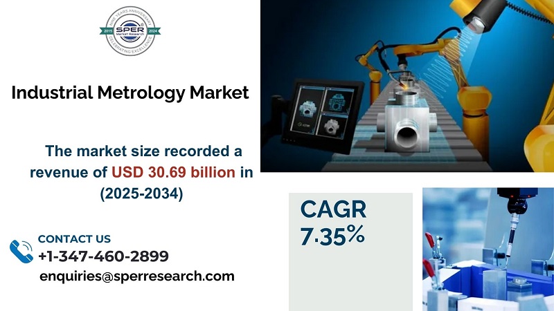 Industrial Metrology Market