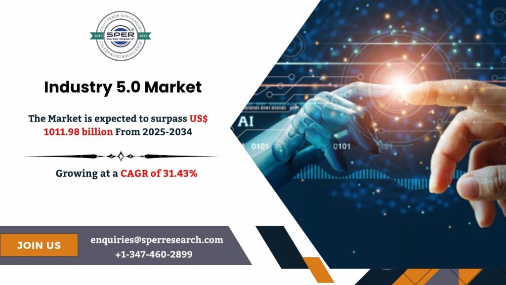 Industry 5.0 Market
