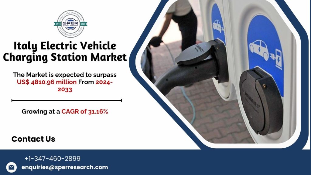 Italy Electric Vehicle Charging Station Market Demand