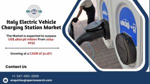 Italy Electric Vehicle Charging Station Market Demand