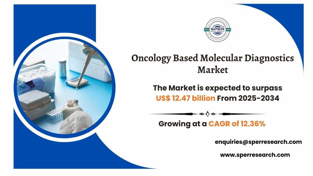 Oncology Based Molecular Diagnostics Market