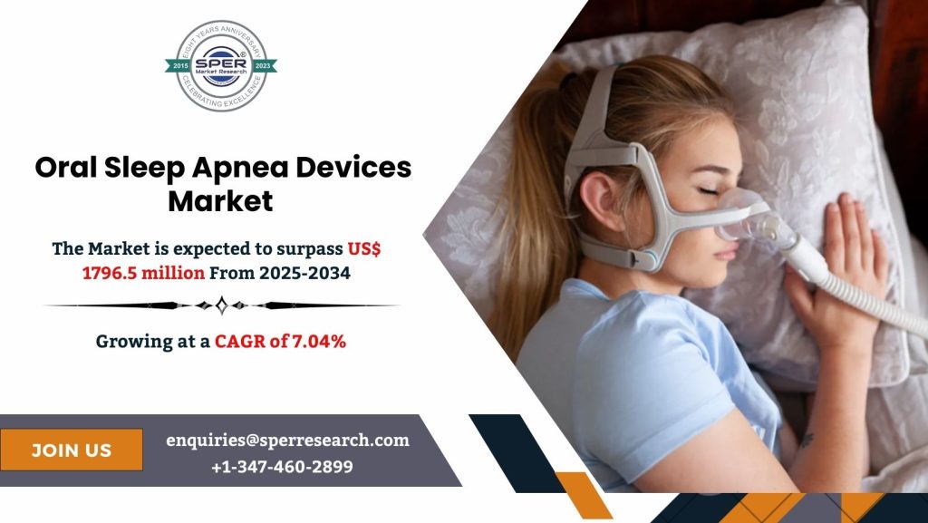 Oral Sleep Apnea Devices Market