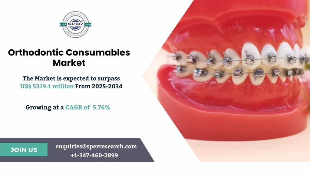 Orthodontic Consumables Market
