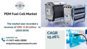 Pem Fuel Cell Market