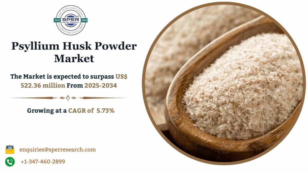 Psyllium Husk Powder Market