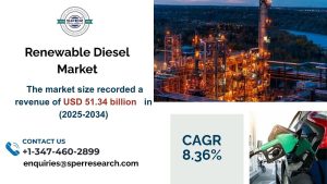 Renewable Diesel Market