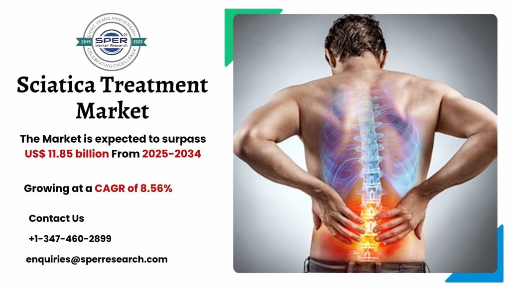 Sciatica Treatment Market