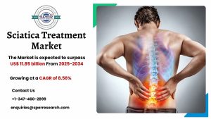 Sciatica Treatment Market