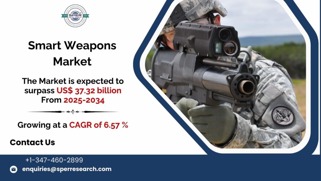 Smart Weapons Market