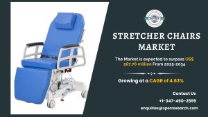 Stretcher Chairs Market