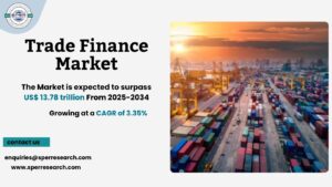 Trade Finance Market