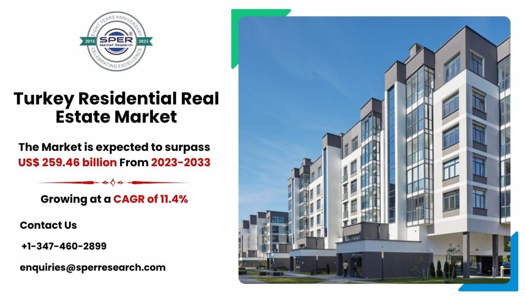 Turkey Residential Real Estate Market
