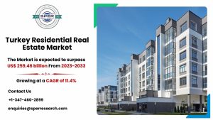 Turkey Residential Real Estate Market