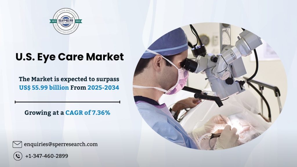 U.S. Eye Care Market