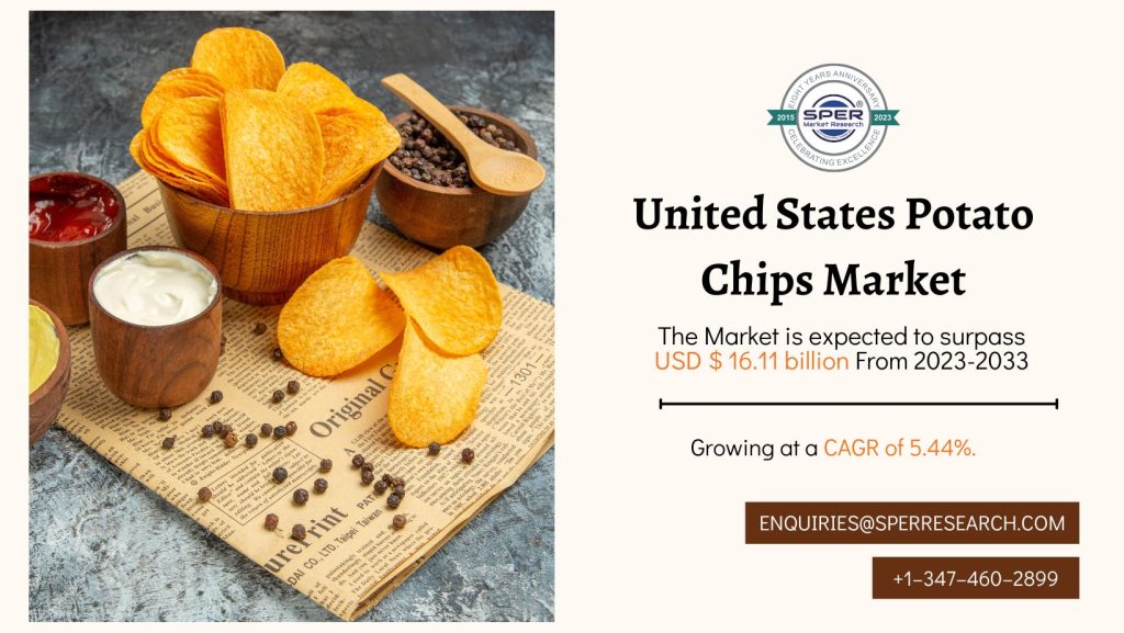 United States Potato Chips Market