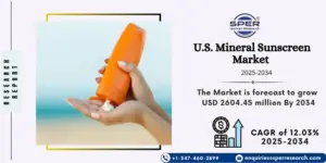 U.S. Mineral Sunscreen Market