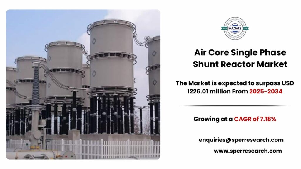 Air Core Single Phase Shunt Reactor Market