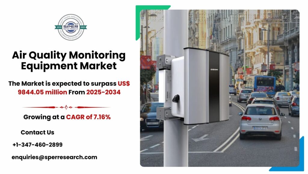 Air Quality Monitoring Equipment Market
