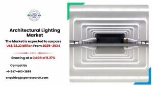 Architectural Lighting Market