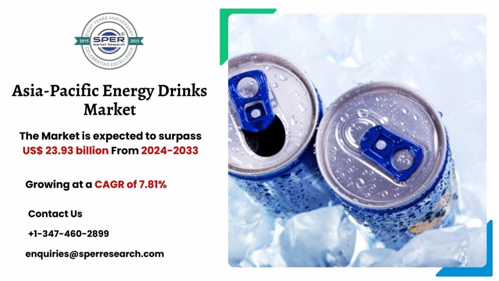 Asia-Pacific Energy Drinks Market