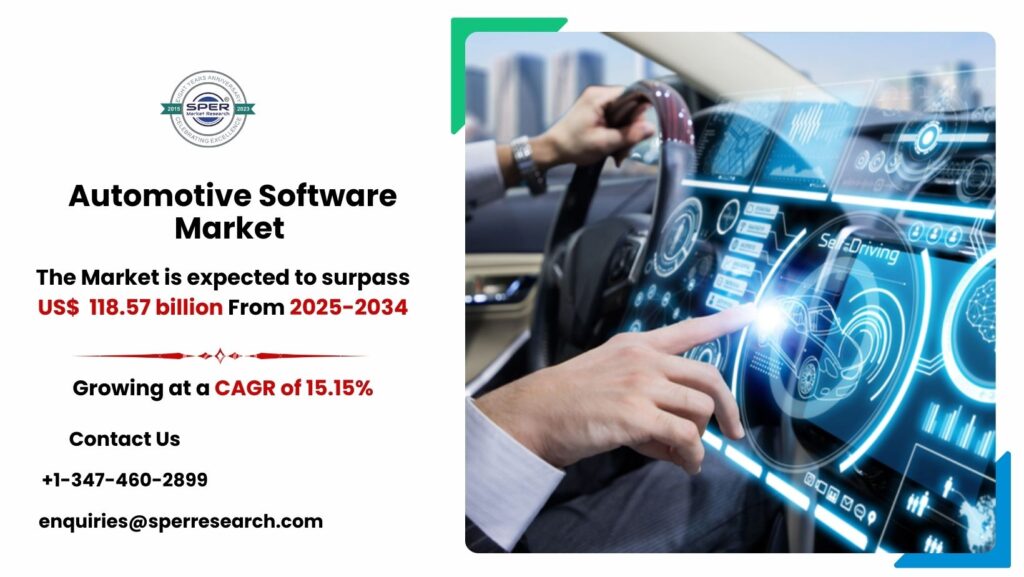 Automotive Software Market