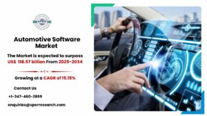 Automotive Software Market